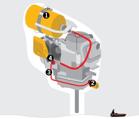 how it works: propane outboard motor