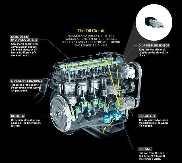 signs of bad oil pressure sensor