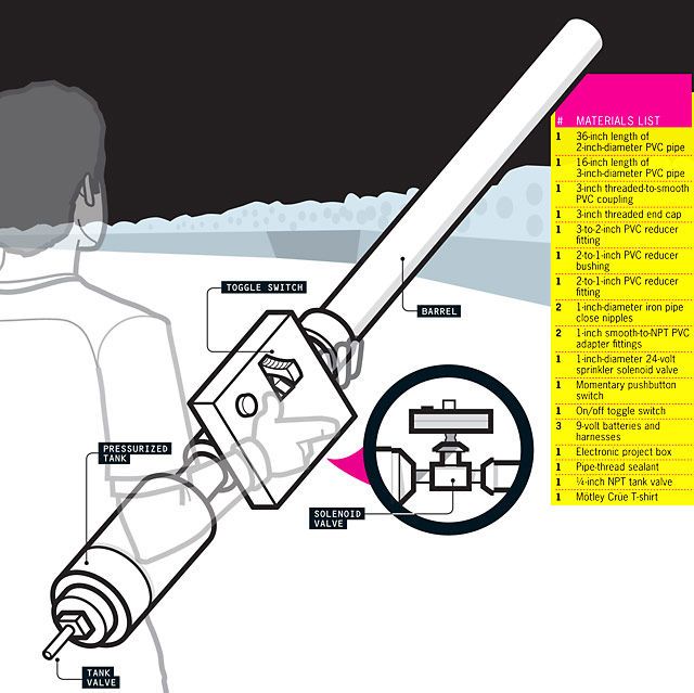 t shirt cannon for sale