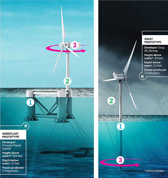 principle of windmill