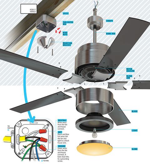 Ceiling Fan Spinning But No Wind Mr77a