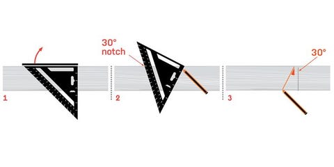 How to Use a Rafter Square