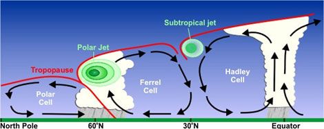 Air Turbulence Facts - The Three Kinds Of Airplane Turbulence