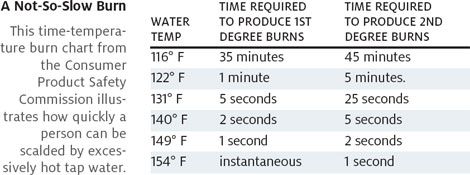 water temperature chart