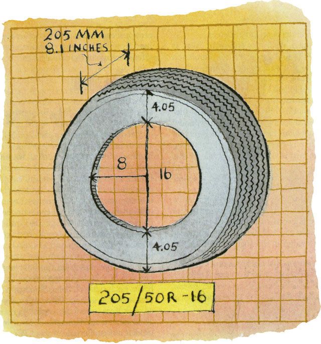 Absolutely Everything You Need to Know About How Tires Work