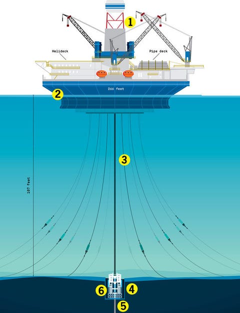 anatomy of an offshore oil rig