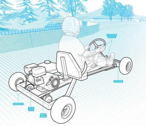 How To Build A Go Kart Easily Best Plans Steps - Diy Go Kart Frame Kit