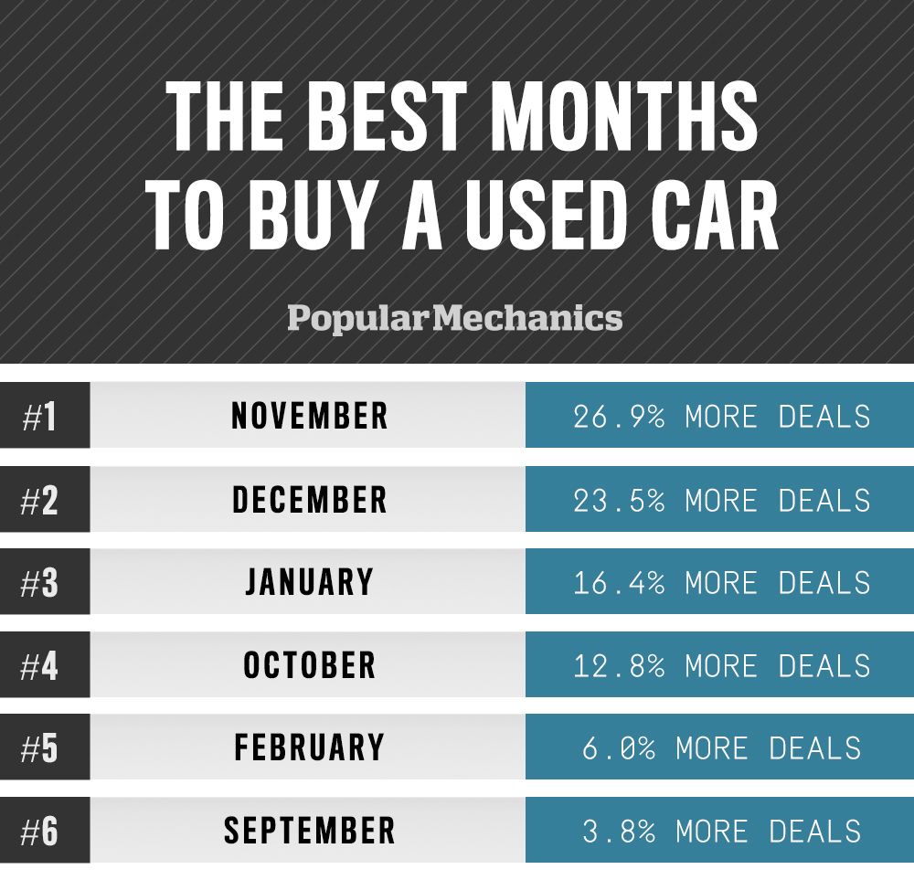 The Best Deals On The Best Days Of The Year To Buy A New Car