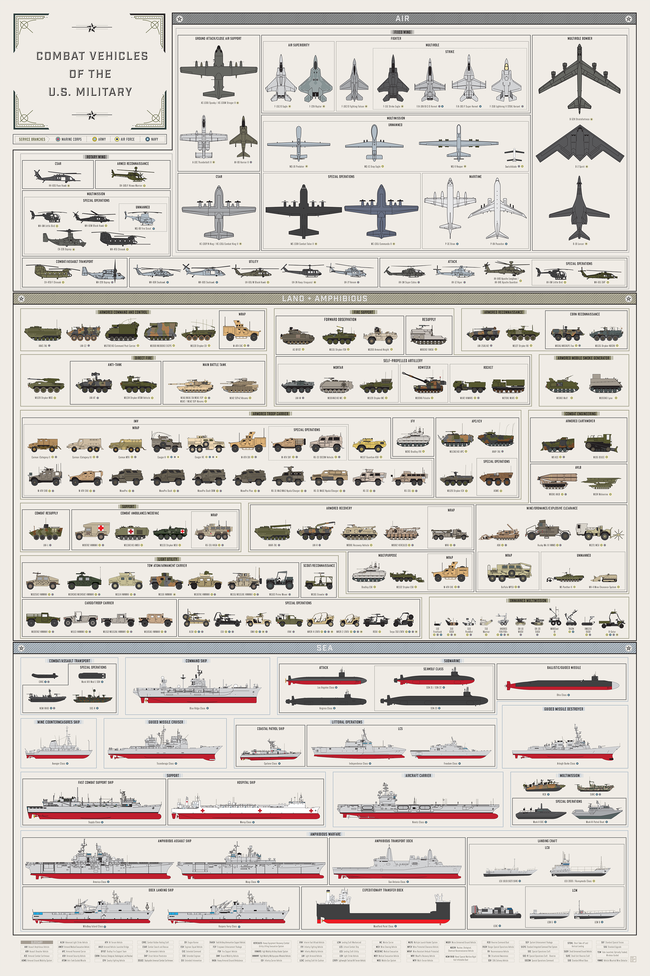 All the Combat Vehicles of the U.S. Military in One Giant Poster