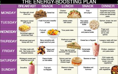 Balanced Diet Plans From A Top Nutritionist
