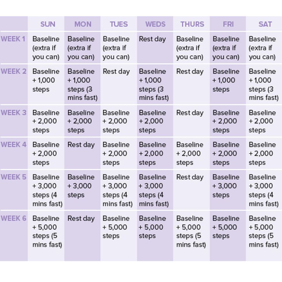 How Much You Should Walk To Lose Weight Chart