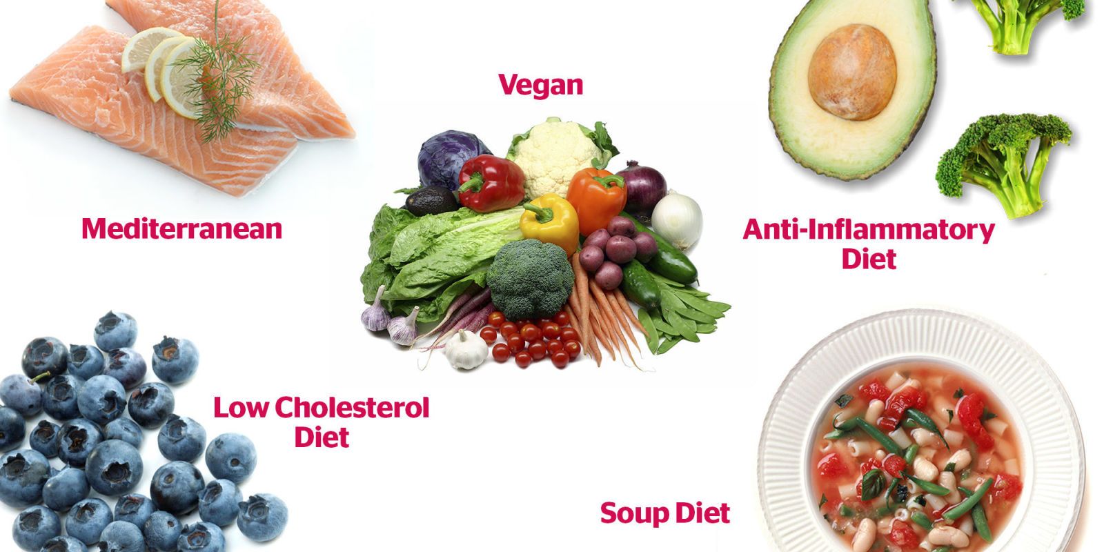 Anti Inflammatory Food Chart