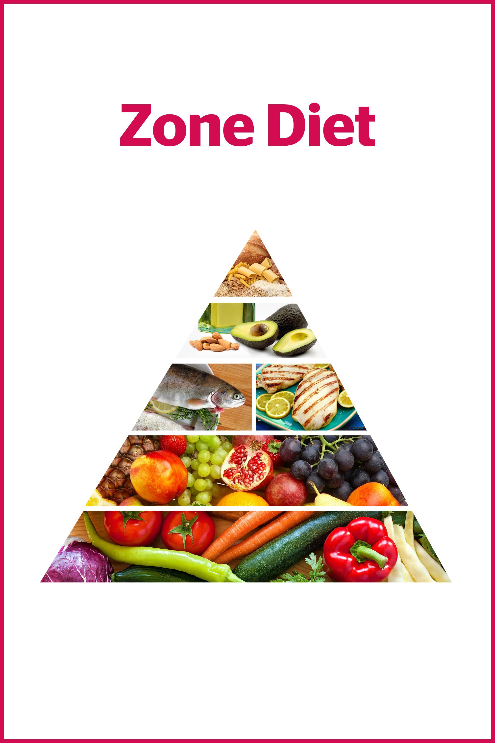 1200 Calorie Diabetic Diet Chart