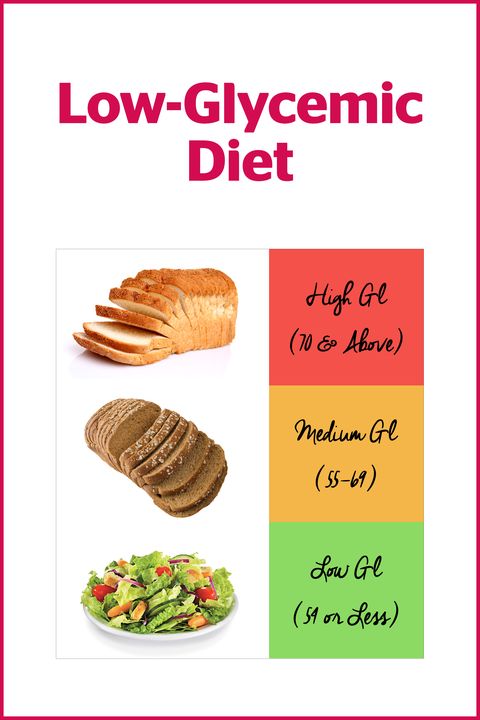 diets that work fast