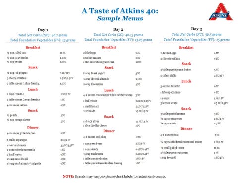 how fast can you lose weight on atkins 40