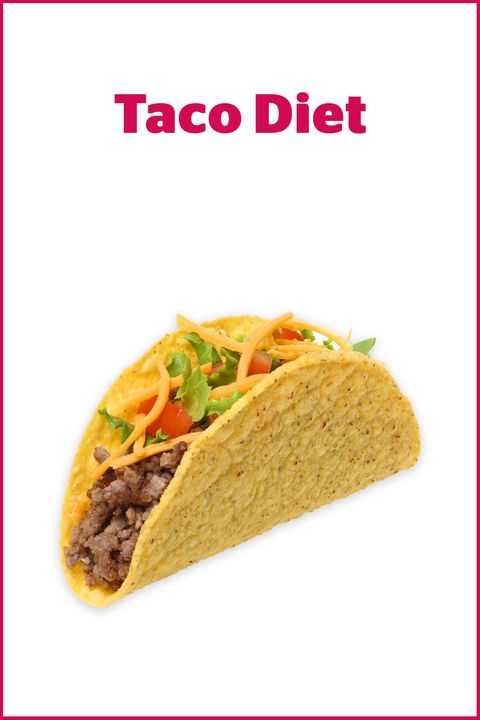 Dish, Cuisine, Food, Taco, Ingredient, Produce, Fast food, American food, Mission burrito, Mexican food, 