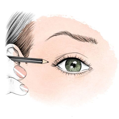 How To Apply Eyeliner The Right Eyeliner For Your Eyes