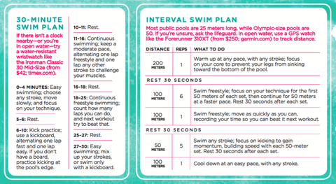 How To Swim To Get In Shape Swimming Tips And Techniques For Adults