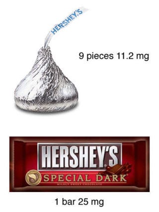 Caffeine in Coffee, Soda, Chocolate Tea - Caffeine Content