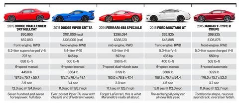 2015 R&,,,T Performance Car of the Year - The All-You-Need-To-Know Guide