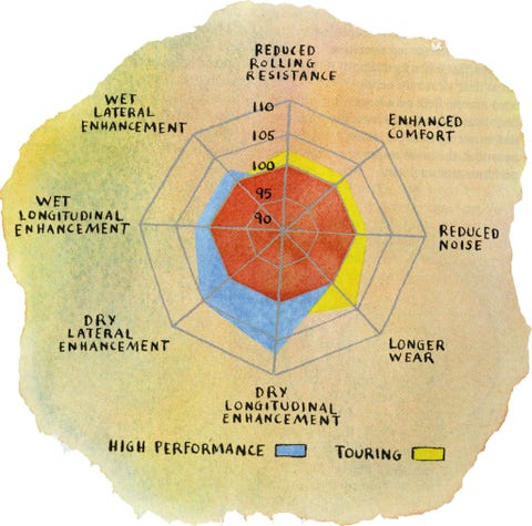 How Tires Are Made Anatomy Of A Tire Tire Components