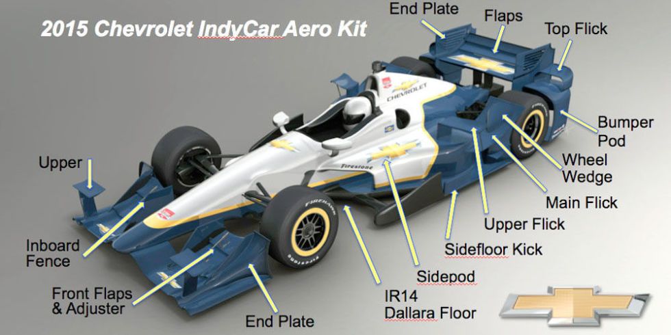 chevrolet formula 1