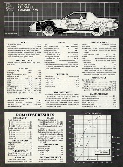 Drive Flashback: 1982 Chevrolet Camaro Z28 vs 1982 Ford Mustang GT