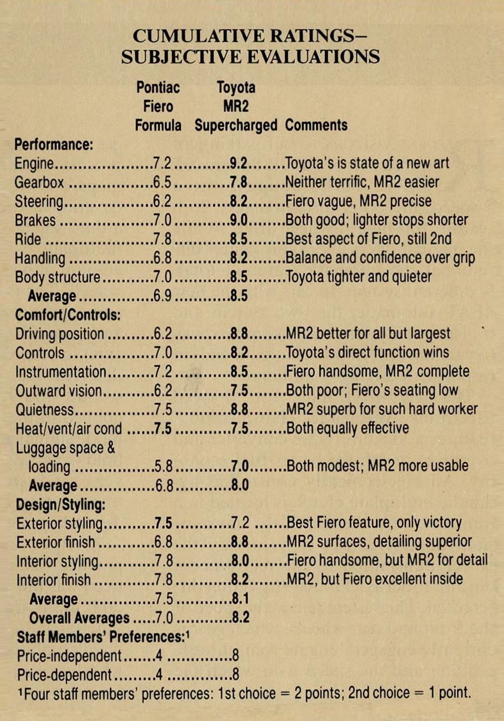 MR2 or Fiero? Choose your mid-engine '80s fighter  while it's cheap -  Hagerty Media