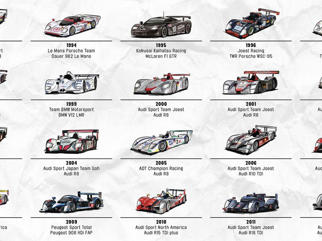 Your Visual Guide to Every 24 Hours of Le Mans Winner Since 1923