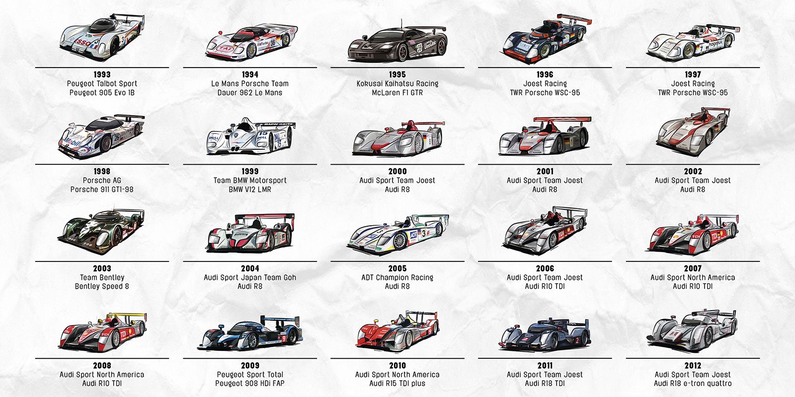 Visual to Every 24 Hours of Le Mans Winner Since 1923