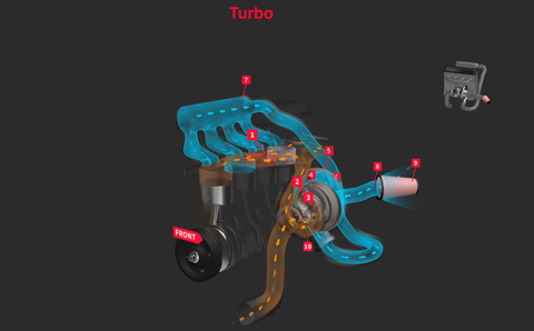 How Turbochargers and Superchargers Work – Animation of Turbo and  Superchargers on Cars