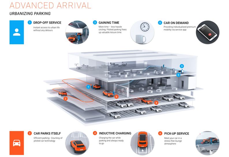 Future of parking: Using tech to re-invent urban spaces