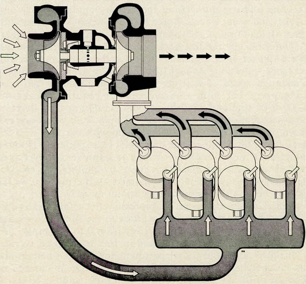 Line, Machine, Automotive engine part, Drawing, Cylinder, Machine tool, Household hardware, 