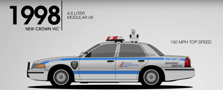 Here S A Neat Animation About Ford S Police Cars