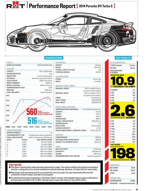 2014 Porsche 911 Turbo S - Road Tests