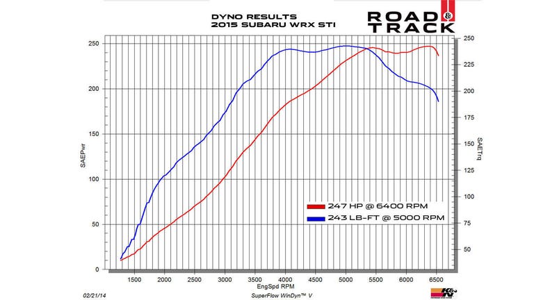 dyno charts 2015 subaru wrx vs 2015 wrx sti subaru comparison chart