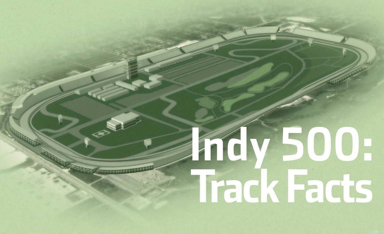indy 500 trackmap indy 500 trackmap