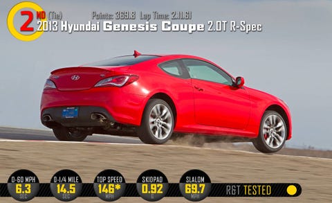 2013 hyundai genesis coupe 2 0t r spec