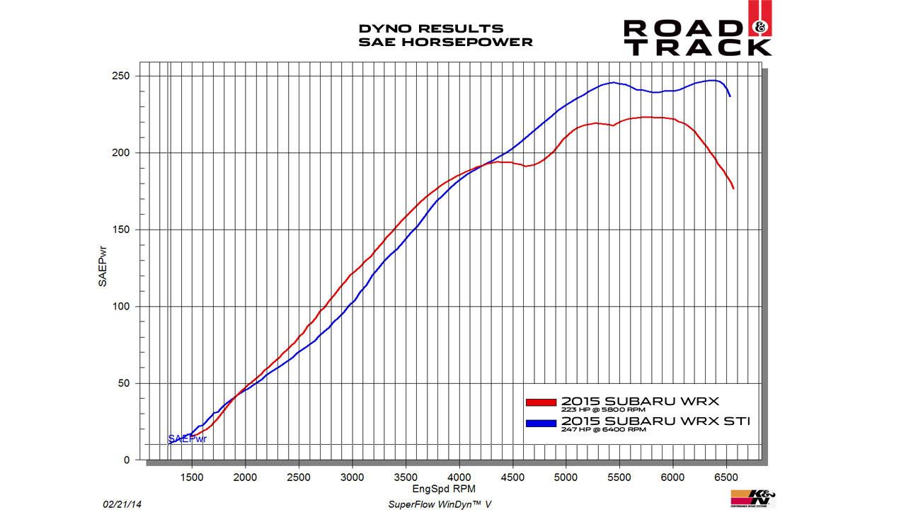 Subaru Engine Weight Chart