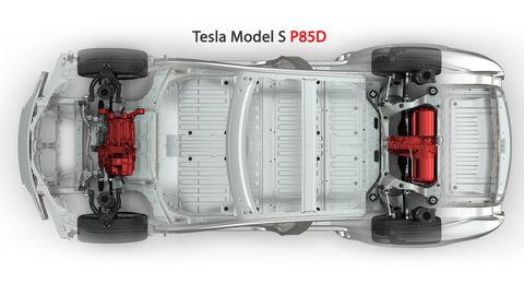 Tesla Model S P85d Dual Motors Awd 691 Hp 32 To 60