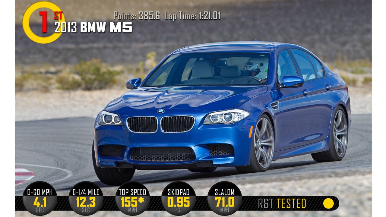 2013 Bmw M5