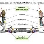 Buick’s new front suspension: HiPer Strut