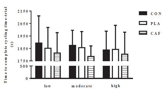 Text, Diagram, Font, Plot, Parallel, City, 