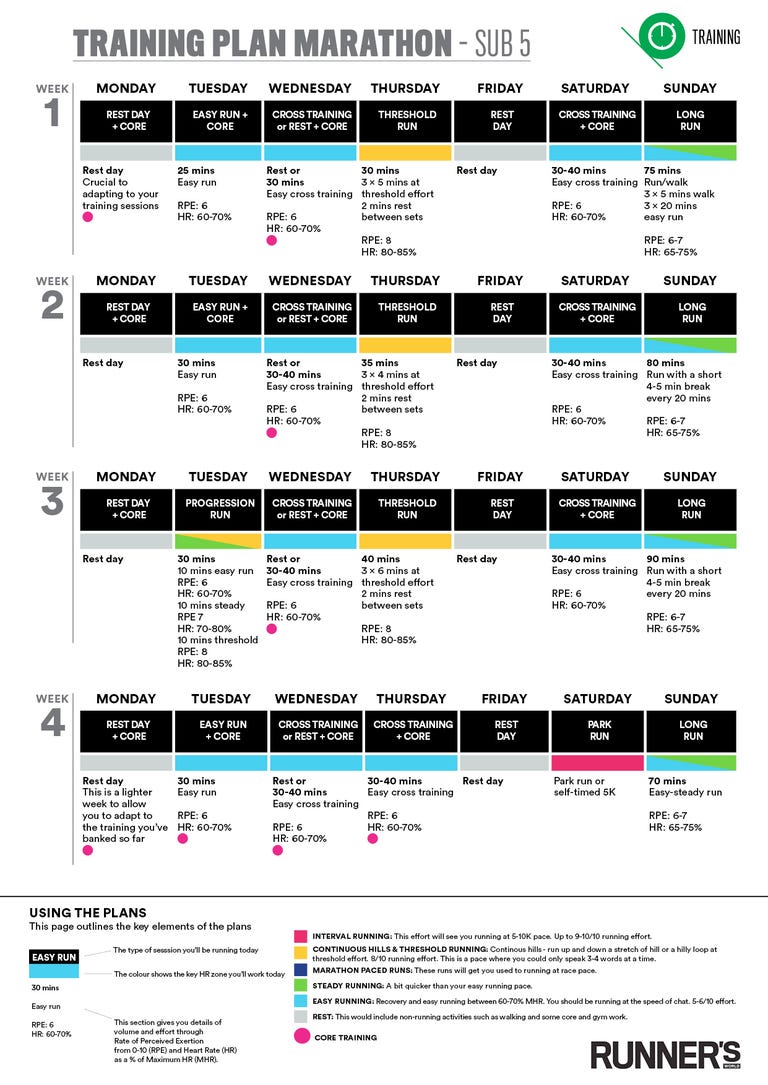 Mission Marathon Training Plan: sub-5 hours