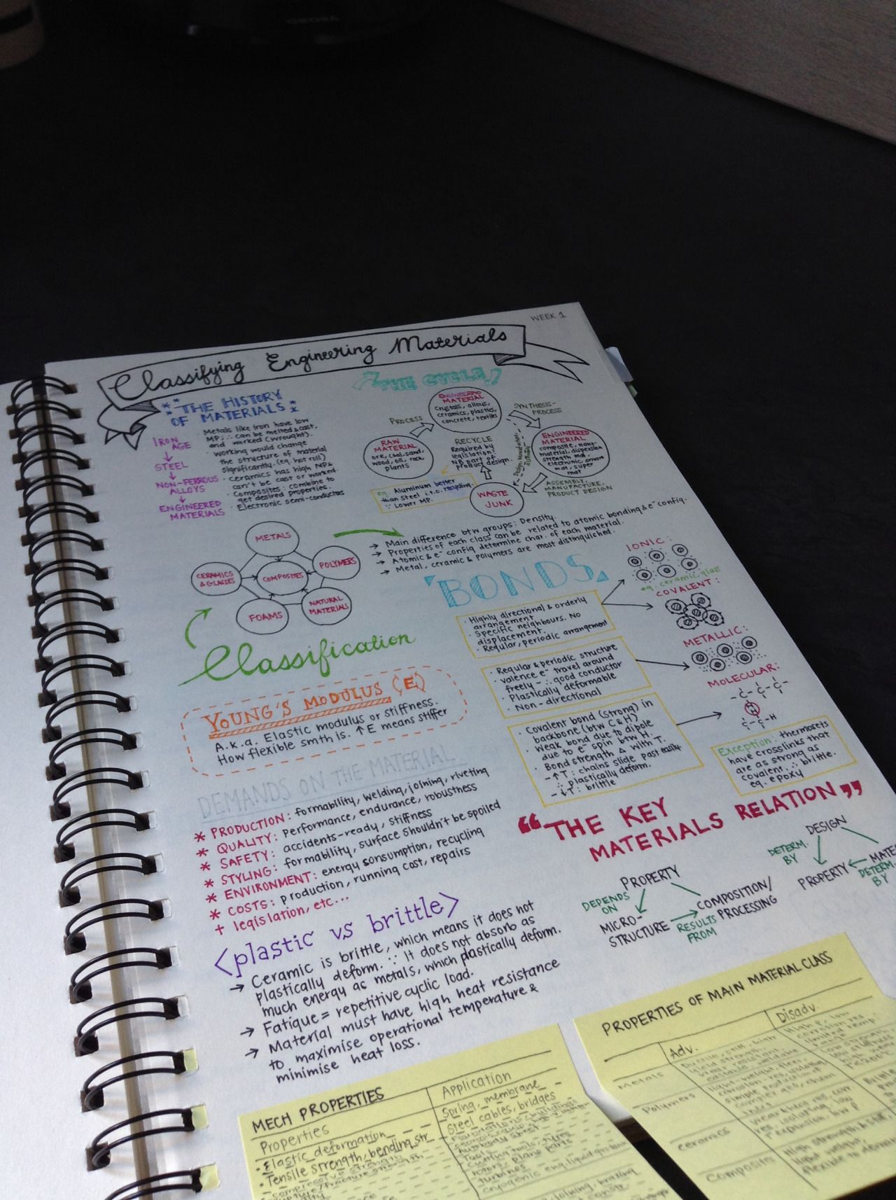 taking good notes in college taking good notes in college