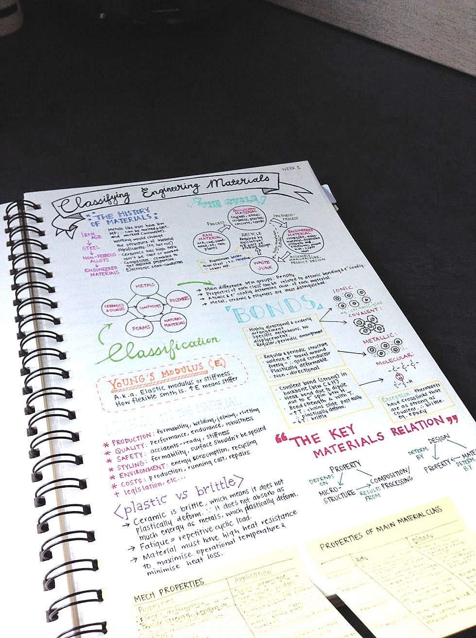 8 Pretty Pictures Of Class Notes That Will Inspire You To