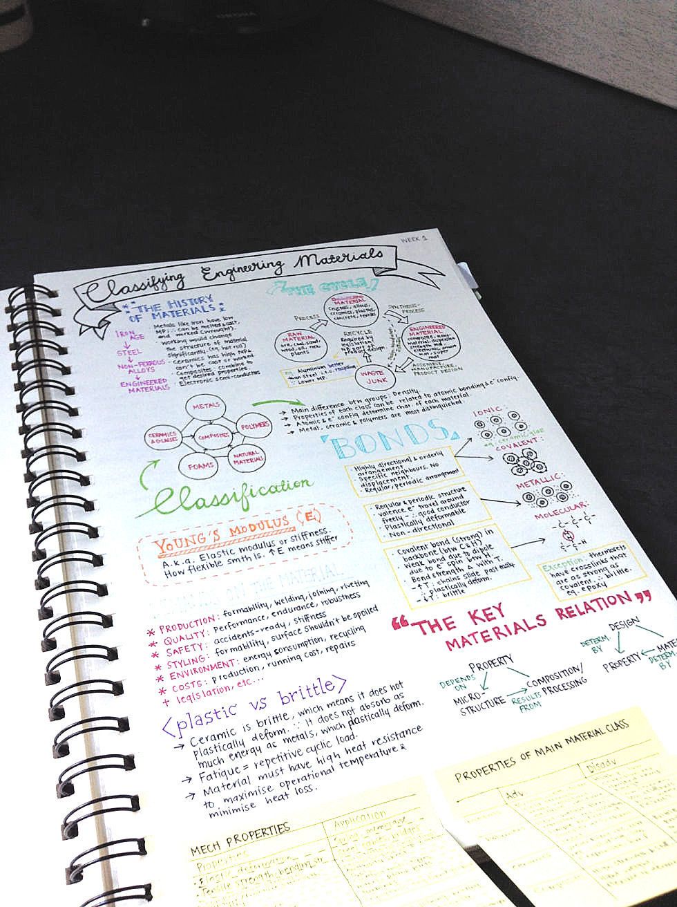 13 Pretty Pictures Of Class Notes That Will Inspire You To Actually ...