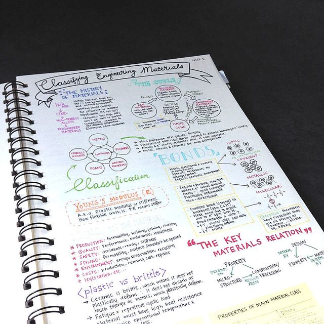 13 Pretty Pictures Of Class Notes That Will Inspire You To Actually ...