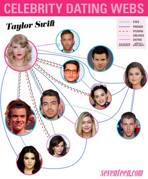 Taylor swift Dating Web
