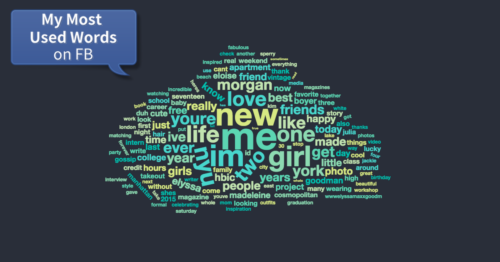 facebook word cloud generator